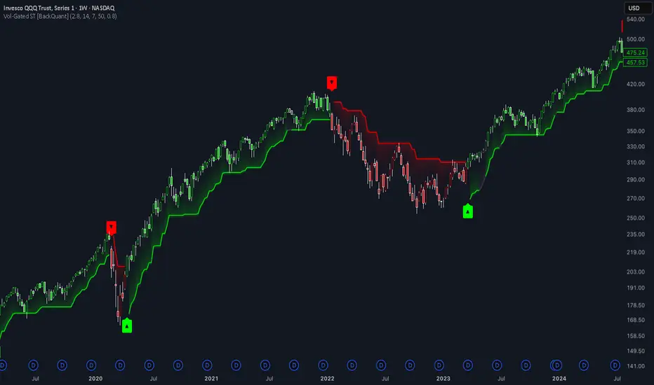 Price Action Toolkit